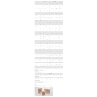 Square Flange Pillow Block Units: UCF series image 4