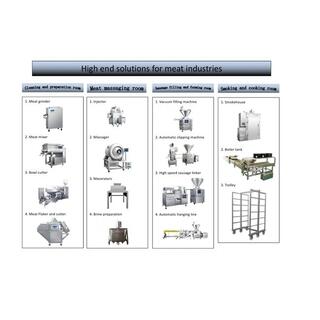 Industrial Sausage Production Line image 3