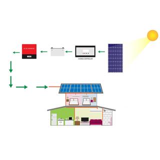 48V 3KW Off Grid Solar System Kit image 4