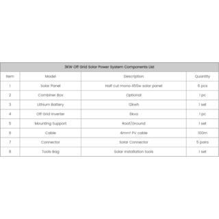 48V 3KW Off Grid Solar System Kit image 5