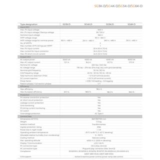 Sungrow 3KW~6KW On Grid Solar Inverter image 3