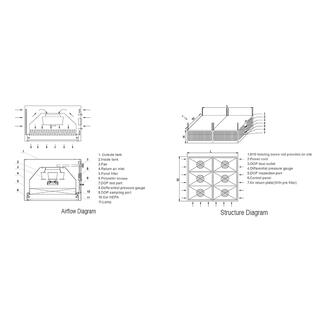 Laminar Airflow System image 7