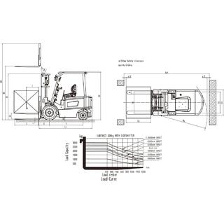 N Series 1.5T-3.5T 4-Wheel Li-ion Battery Forklift image 7