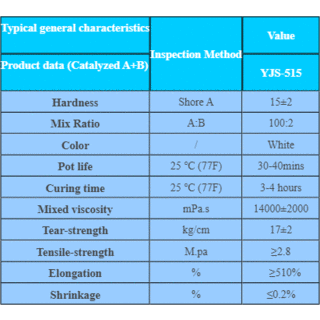 YJS-515 RTV-2 Silicone Rubber Making Mold for Plaster Casting image 5