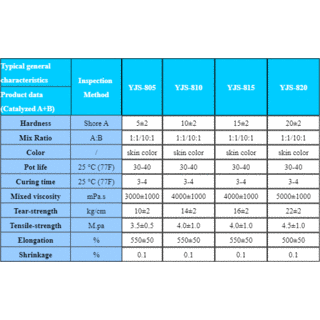 Soft Liquid Silicone Rubber for Makeup FX image 5