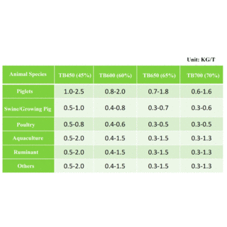 Eucalorie® (Tributyrin Powder 45%, 60%, 65%, 70%) image 4