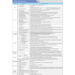 PI150 Smart Frequency Inverter image 2