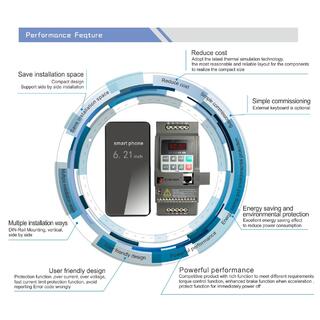 PI150 Smart Frequency Inverter image 3