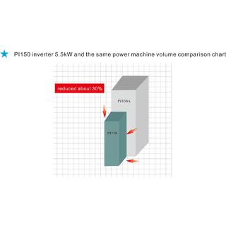 PI150 Smart Frequency Inverter image 4