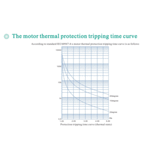 PR5300 Intelligent Motor Soft Starter image 7