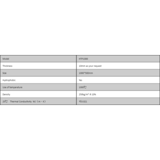 HTP1000 Huatao Aerogel Panel image 2
