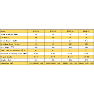 Lab Single Screw Extruder image 2