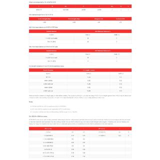 Cold Drawn Seamless Carbon Steel Tube ASTM A179 image 12