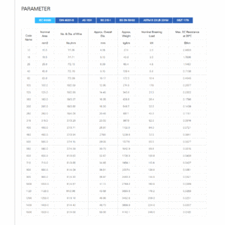 All Aluminum Conductor (AAC) image 6