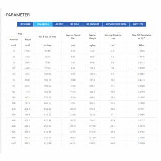 All Aluminum Conductor (AAC) image 7