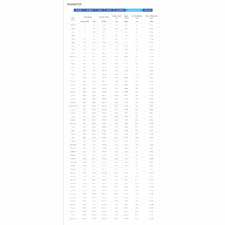 All Aluminum Conductor (AAC) image 11