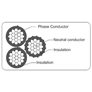 Aerial Bundled Cable AS/NZS 3560.1 image 3