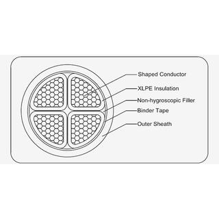 XLPE Insulated Power Cable image 5