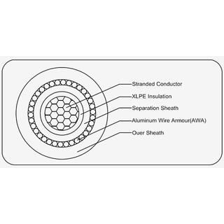 XLPE Insulated Power Cable image 6