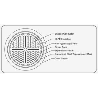 XLPE Insulated Power Cable image 7