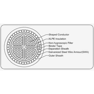 XLPE Insulated Power Cable image 8