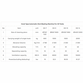 Hook Type Automatic Shot Blasting Machine For Oil Tank Propane Tank image 5