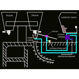 LAG-S200 Ladle Slag Detection System (Vibration Type) image 5