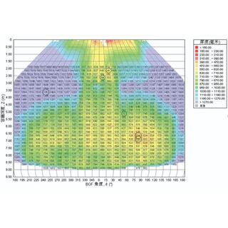 LDT-I200 Converter Lining Laser Thickness Gauge image 2