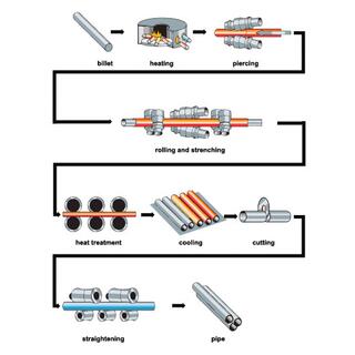 Seamless Stainless Steel Pipe image 2