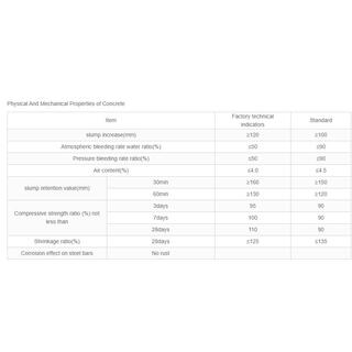 JLY-04 Series Concrete High-Efficiency Pumping Agent image 5