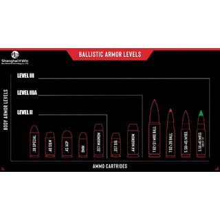 10×12” Level III Ballistic Armor Rilfe Plates image 9