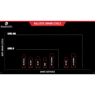 Bulletproof FAST Helmet image 5