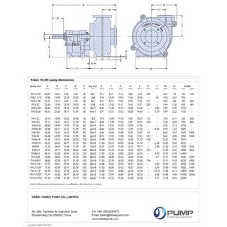 Tobee® TH Slurry Pump image 5