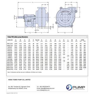 Tobee® Rubber Slurry Pump image 6