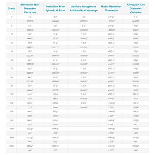 Tungsten Carbide Ball and Seat API Standards image 9