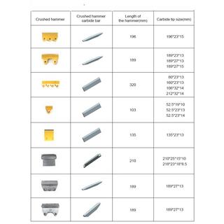 Tungsten Carbide Bars for VSI Crusher image 6