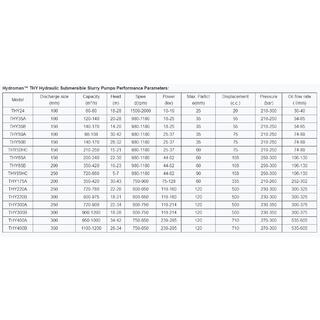 THY Hydraulic Slurry Pumps image 8