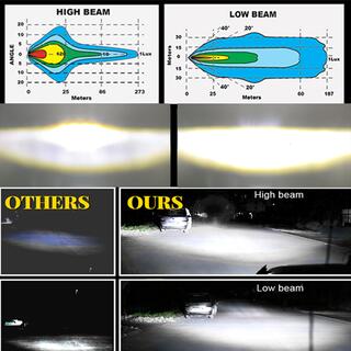 7 Inch 40W Round LED Headlight - H4 - Angel Eye image 4