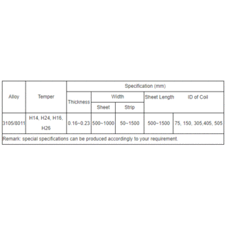 Aluminium Closure Sheet image 3