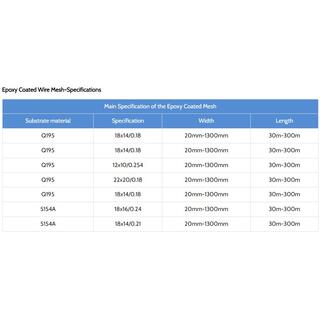 Epoxy Coated Wire Mesh image 4