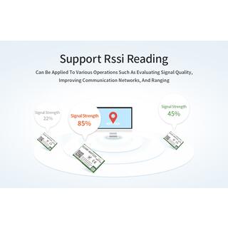 E220P-400T22S LoRa Spread Spectrum Technology Wireless Transmission Monitoring image 8