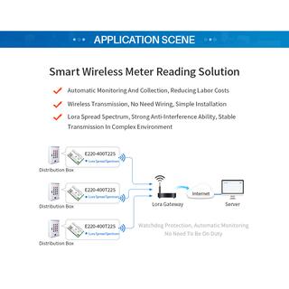 E220P-400T22S LoRa Spread Spectrum Technology Wireless Transmission Monitoring image 14