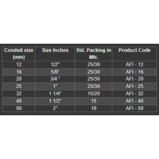 PVC Coated Galvanised Flexible Conduit (as per BS 731 part) image 2