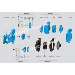 ZH Alloy Slurry Pump image 6