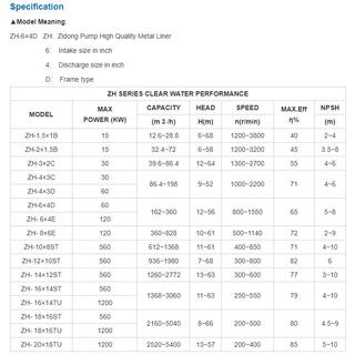 ZH Alloy Slurry Pump image 9