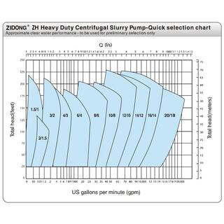 ZH Alloy Slurry Pump image 10