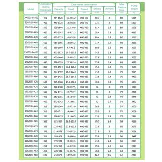 ZJ Floating Pontoon Set Mining Dewatering Slurry Pump image 9