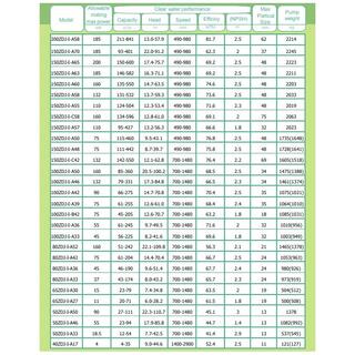 ZJ Floating Pontoon Set Mining Dewatering Slurry Pump image 10