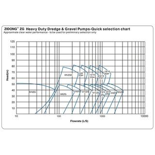 ZG Sand Gravel Pump 20x18 image 8