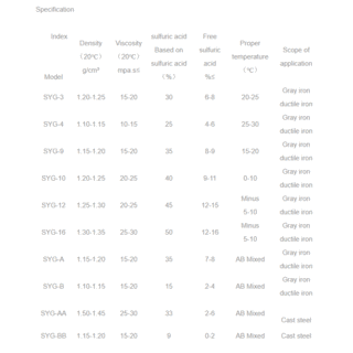 Sulfonic acid curing agent for self-hard furan resin image 3